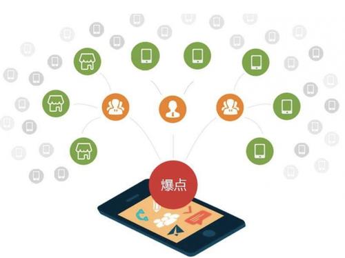 融安为什么越来越多的企业通过软文营销来引流